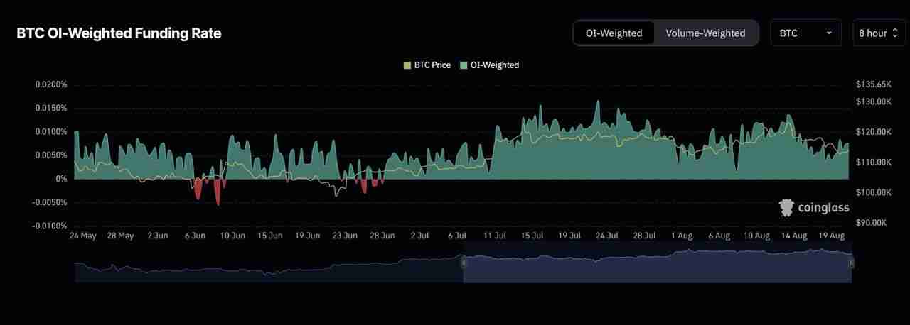 加密期货资金费率解析:如何影响多单、空单及交易成本?一文详解